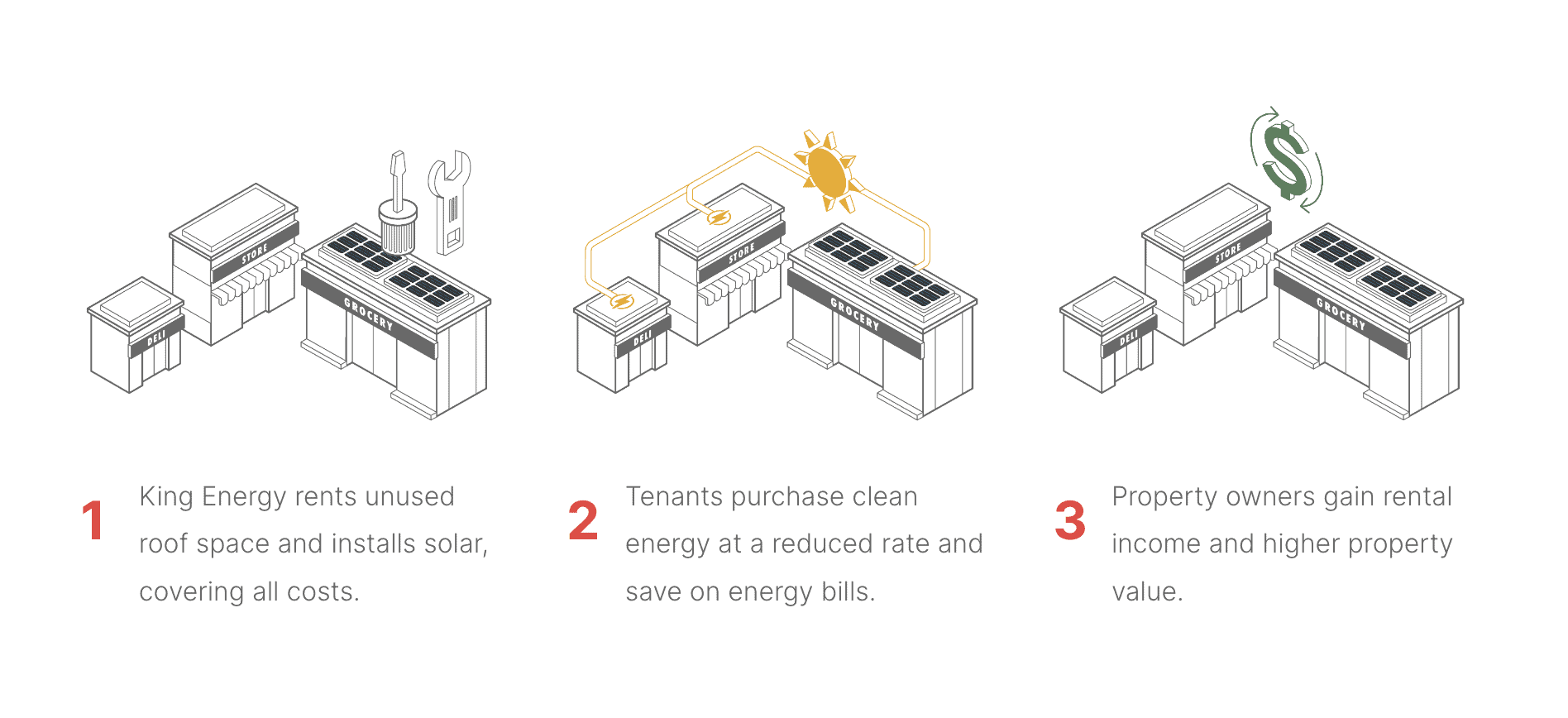 King Energy solar programs working