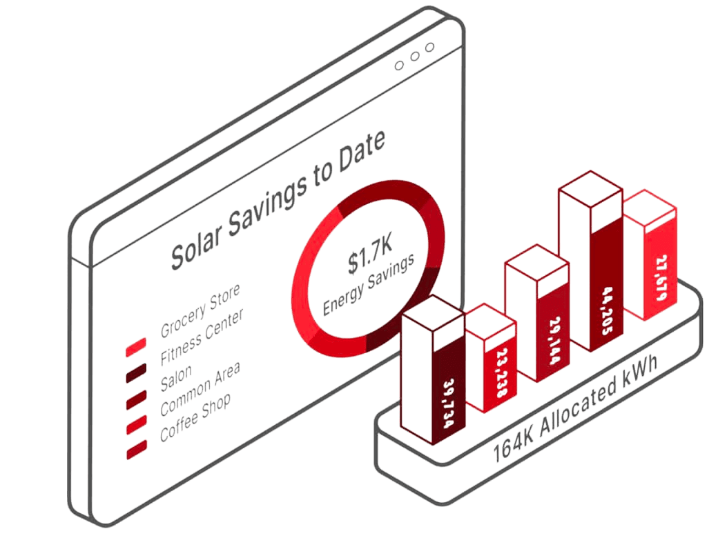 Renewable energy with built-in analytics that meets ESG regulations in your market.